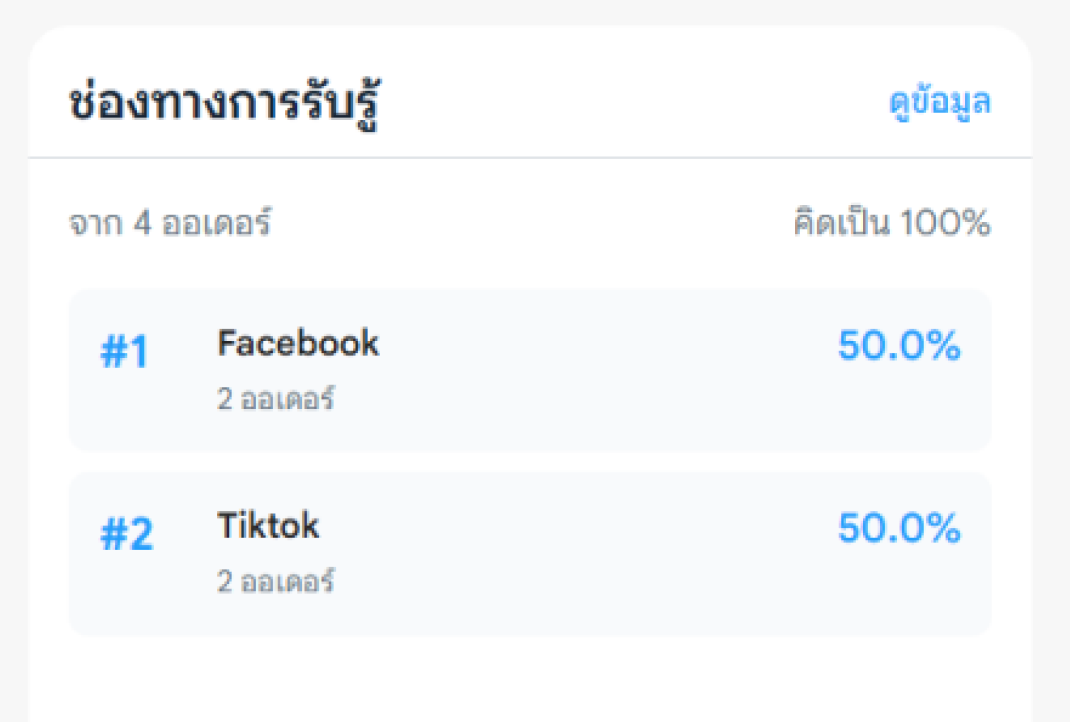 สถิติช่องทางการตลาด