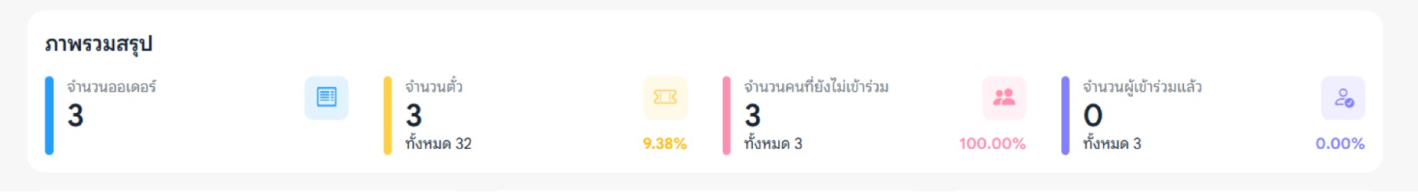 แดชบอร์ดสถิติด่วน